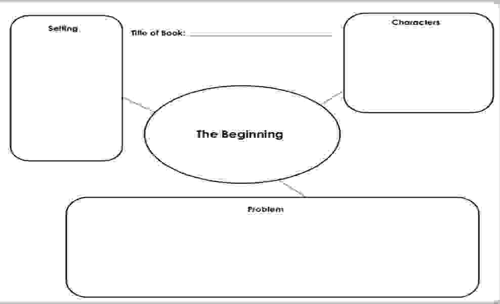 Graphic organizer problem solution