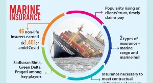 Nation Fire and Marine Insurance Company
